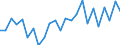 Indicator: Real Gross Domestic Product:: Private Goods-Producing Industries in Nicholas County, KY