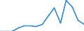 Indicator: Population Estimate,: Total, Not Hispanic or Latino, Black or African American Alone (5-year estimate) in Owsley County, KY