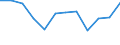 Indicator: Population Estimate,: Migration Flow (5-year estimate) for Owsley County, KY (DISCONTINUED)