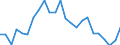 Indicator: Gross Domestic Product:: Private Goods-Producing Industries in Owsley County, KY