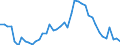 Indicator: Unemployment Rate in Owsley County, KY: 