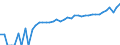 Indicator: 90% Confidence Interval: Lower Bound of Estimate of Median Household Income for Owsley County, KY