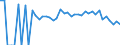 Indicator: 90% Confidence Interval: Lower Bound of Estimate of People of All Ages in Poverty for Owsley County, KY