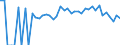 Indicator: 90% Confidence Interval: Lower Bound of Estimate of Percent of People of All Ages in Poverty for Owsley County, KY