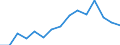 Indicator: Population Estimate,: Total, Not Hispanic or Latino, Black or African American Alone (5-year estimate) in Pendleton County, KY