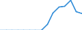 Indicator: Population Estimate,: Total, Not Hispanic or Latino, Asian Alone (5-year estimate) in Pendleton County, KY