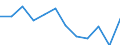 Indicator: Population Estimate,: Migration Flow (5-year estimate) for Pendleton County, KY (DISCONTINUED)
