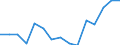 Indicator: Population Estimate,: olds with Children as a Percentage of Households with Children (5-year estimate) in Pendleton County, KY