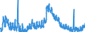 Indicator: Unemployment Rate in Pendleton County, KY: 