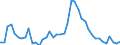 Indicator: Unemployment Rate in Pendleton County, KY: 