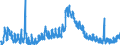 Indicator: Unemployed Persons in Pendleton County, KY: 