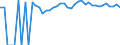 Indicator: 90% Confidence Interval: Upper Bound of Estimate of Related Children Age 5-17 in Families in Poverty for Pendleton County, KY