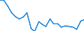 Indicator: Real Gross Domestic Product:: All Industries in Pendleton County, KY