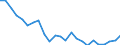 Indicator: Real Gross Domestic Product:: Private Goods-Producing Industries in Pendleton County, KY