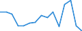 Indicator: Population Estimate,: Total, Not Hispanic or Latino, Black or African American Alone (5-year estimate) in Perry County, KY