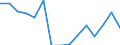 Indicator: Population Estimate,: Total, Hispanic or Latino, Some Other Race Alone (5-year estimate) in Perry County, KY