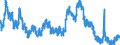 Indicator: Unemployment Rate in Perry County, KY: 