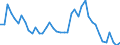 Indicator: Unemployment Rate in Perry County, KY: 