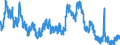 Indicator: Unemployed Persons in Perry County, KY: 