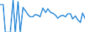 Indicator: 90% Confidence Interval: Lower Bound of Estimate of Related Children Age 5-17 in Families in Poverty for Perry County, KY