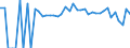 Indicator: 90% Confidence Interval: Lower Bound of Estimate of People of All Ages in Poverty for Perry County, KY