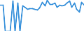 Indicator: 90% Confidence Interval: Lower Bound of Estimate of Percent of People of All Ages in Poverty for Perry County, KY