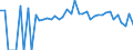 Indicator: 90% Confidence Interval: Lower Bound of Estimate of Percent of People Age 0-17 in Poverty for Perry County, KY