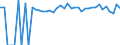 Indicator: 90% Confidence Interval: Upper Bound of Estimate of Percent of People of All Ages in Poverty for Perry County, KY