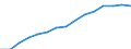 Indicator: Population Estimate,: by Sex, Total Population (5-year estimate) in Pike County, KY