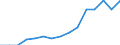 Indicator: Population Estimate,: Total, Hispanic or Latino, Two or More Races (5-year estimate) in Pike County, KY