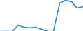 Indicator: Population Estimate,: Total, Hispanic or Latino, Two or More Races, Two Races Excluding Some Other Race, and Three or More Races (5-year estimate) in Pike County, KY