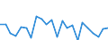 Indicator: Population Estimate,: re Death Rate for Pike County, KY