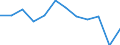 Indicator: Population Estimate,: Migration Flow (5-year estimate) for Pike County, KY (DISCONTINUED)