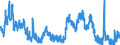 Indicator: Unemployment Rate in Pike County, KY: 