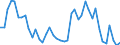 Indicator: Unemployment Rate in Pike County, KY: 