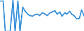 Indicator: 90% Confidence Interval: Lower Bound of Estimate of Related Children Age 5-17 in Families in Poverty for Pike County, KY