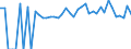 Indicator: 90% Confidence Interval: Lower Bound of Estimate of People of All Ages in Poverty for Pike County, KY