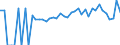 Indicator: 90% Confidence Interval: Lower Bound of Estimate of Percent of Related Children Age 5-17 in Families in Poverty for Pike County, KY