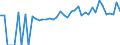 Indicator: 90% Confidence Interval: Lower Bound of Estimate of Percent of People of All Ages in Poverty for Pike County, KY