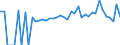 Indicator: 90% Confidence Interval: Lower Bound of Estimate of Percent of People Age 0-17 in Poverty for Pike County, KY