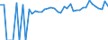 Indicator: 90% Confidence Interval: Upper Bound of Estimate of Percent of People Age 0-17 in Poverty for Pike County, KY