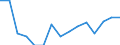 Indicator: Population Estimate,: by Sex, Total Population (5-year estimate) in Powell County, KY