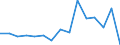 Indicator: Population Estimate,: Total, Not Hispanic or Latino, Asian Alone (5-year estimate) in Powell County, KY