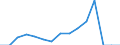 Indicator: Population Estimate,: Total, Hispanic or Latino, American Indian and Alaska Native Alone (5-year estimate) in Powell County, KY