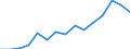 Indicator: Population Estimate,: Over Who Have Completed an Associate's Degree or Higher (5-year estimate) in Powell County, KY