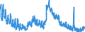 Indicator: Unemployment Rate in Powell County, KY: 