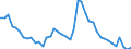 Indicator: Unemployment Rate in Powell County, KY: 