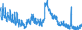 Indicator: Unemployed Persons in Powell County, KY: 