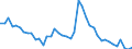 Indicator: Unemployed Persons in Powell County, KY: 