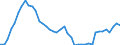 Indicator: Employed Persons in Powell County, KY: 